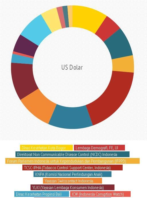 data yang dapat dana dari bloomberg termasuk ICW 