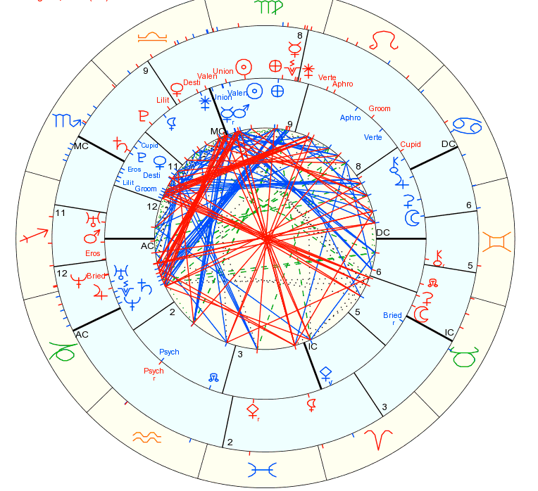Synastry Chart With Vertex
