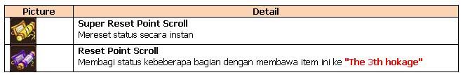 Gambar Dipost