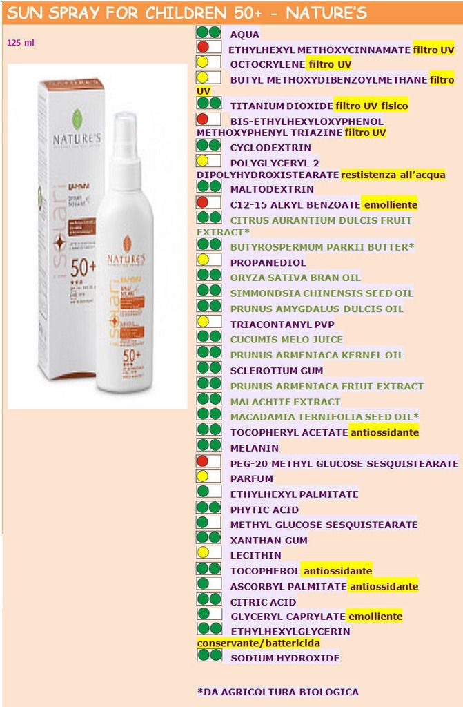 spray solare Nature's