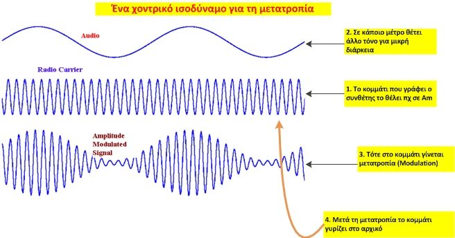 AmpModulation_zpsbabc2833.jpg