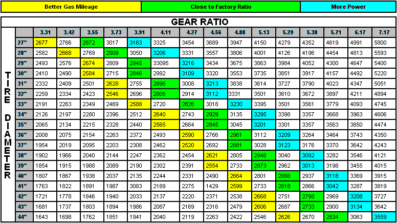 chevy silverado gear ratio chart dolap magnetband co silverado tire size chart